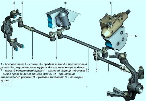 Механизм функционирования нивы