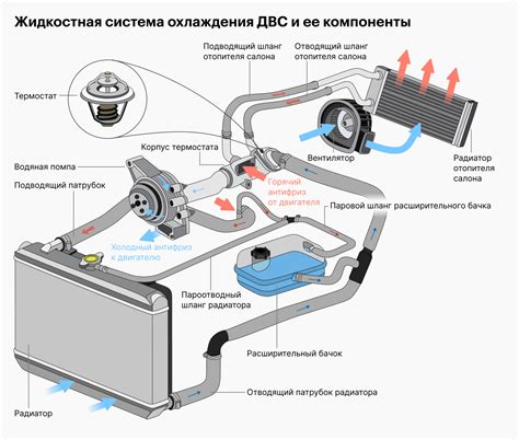 Механизм функционирования системы охлаждения салона автомобиля Chevrolet Lanos