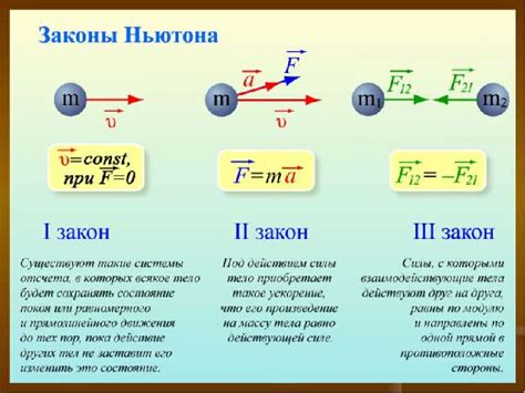 Механика: основы и законы движения