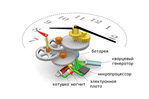 Механические часы: заклинило механизм