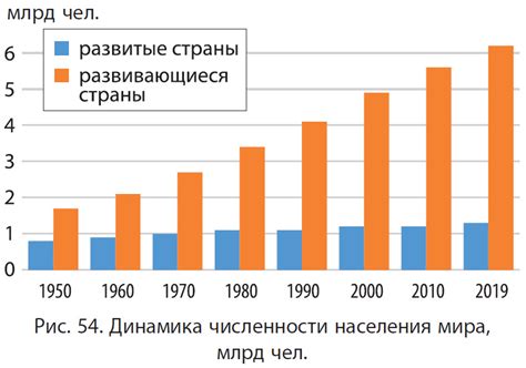 Миграция и демографические изменения