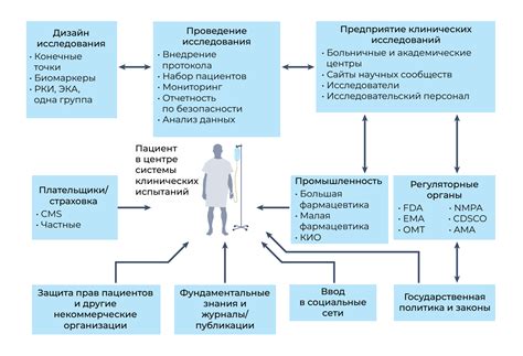 Микротоки: основные принципы