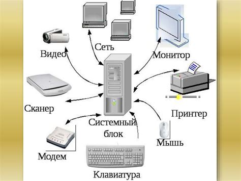 Минимальные требования аппаратуры для подключения внешних устройств к мобильному телефону