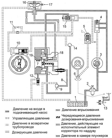 Минимизация риска повреждения компонентов системы топливоподачи