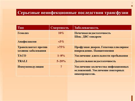 Минимизация риска повреждения разъема при подключении