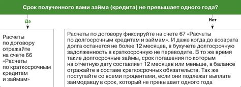 Минусы перевода долгосрочных займов