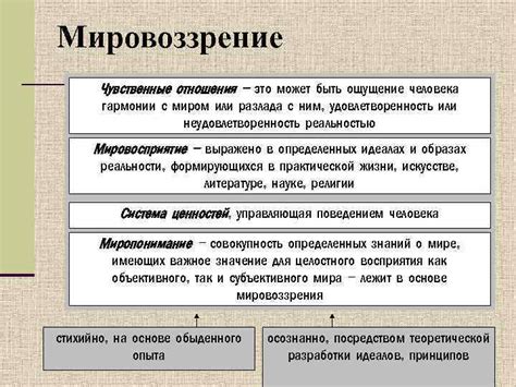 Мировоззрение и мышление в гармонии с миром