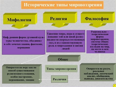 Миф: преломление мировоззрения через символы и сюжеты