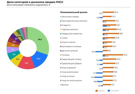 Мифы о поведении потребителя