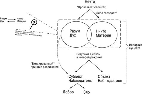 Мифы о структуре материи и ее свойствах