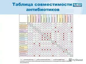 Миф или правда: совместимость филлеров и антибиотиков