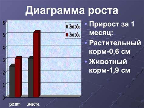 Миф 2: Хищный питомец vs растительный корм