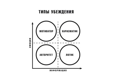 Мнения и убеждения руководства