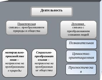 Многообразие: различие видов поросли