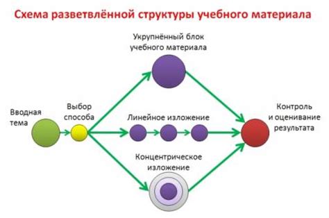 Многообразие образовательных программ для развития ребятишек