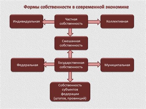 Многообразие форм собственности