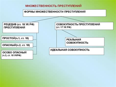 Множественность вариативности