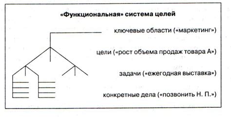 Моделирование ситуации