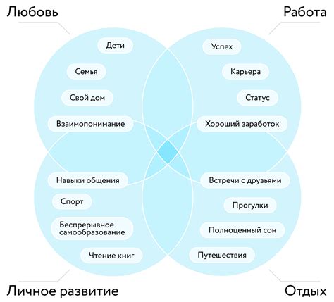 Мои принципы и ценности