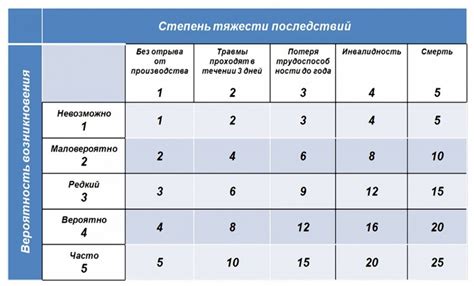 Моментальные действия