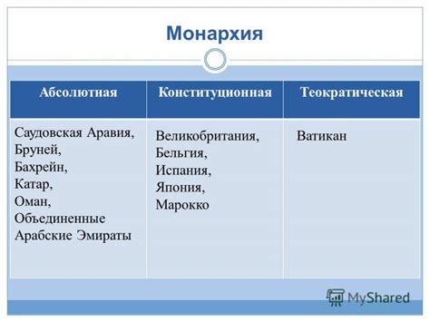 Монархия в истории: понятие и особенности