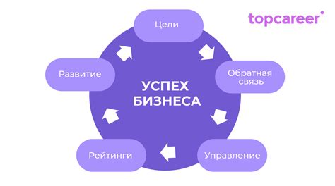 Мониторинг и аналитика: контроль за эффективностью