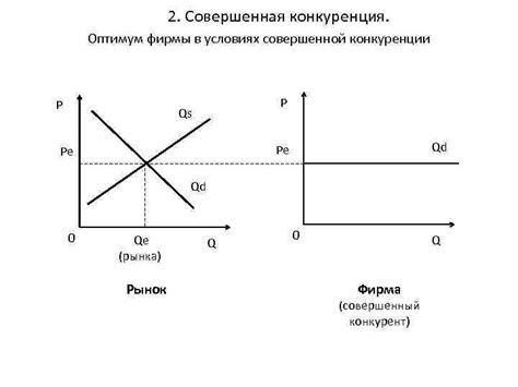 Монополии и конкуренция