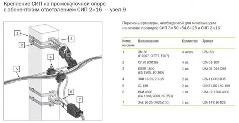 Монтаж ключевых элементов