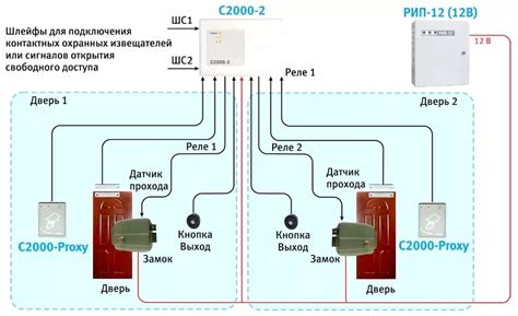 Монтаж корпуса считывателя на стену