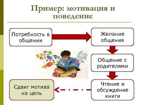 Мотивация в общении