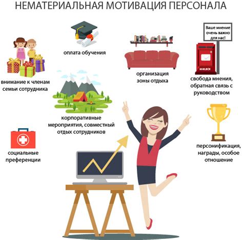 Мотивация и поощрение персонала