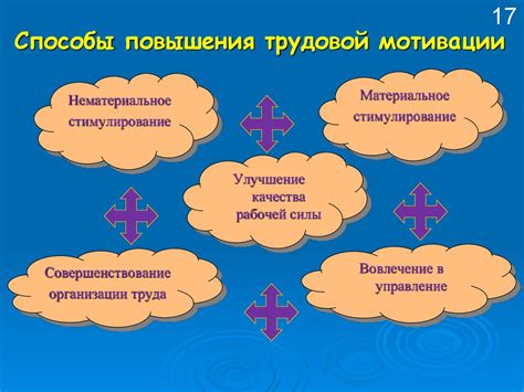 Мотивация персонала: создание атмосферы доверия и стимулирование повышения результативности