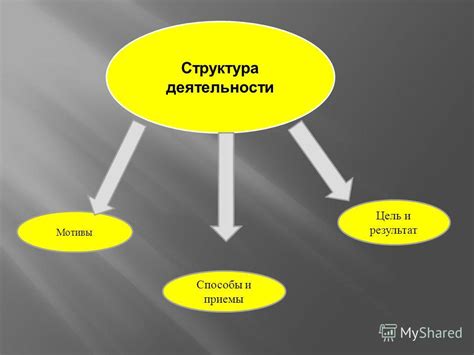 Мотивы нашей деятельности: страсть и цель