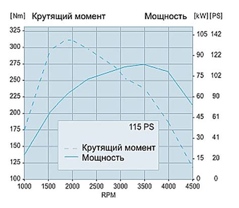 Мощность двигателя: сравнение по победителю в данной категории