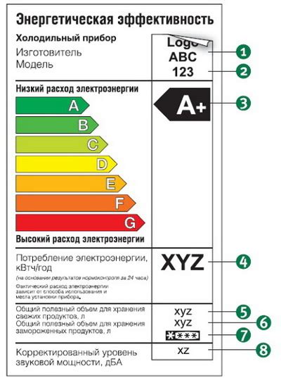 Мощность для энергоэффективности