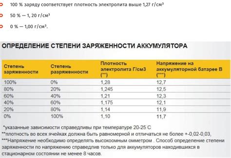 Мощность зарядки и время зарядки аккумулятора