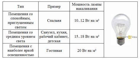 Мощность и площадь помещения