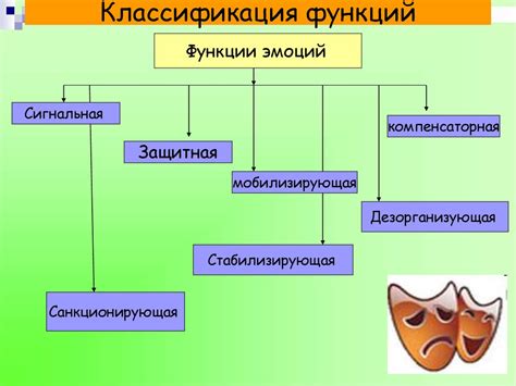 Мужское поведение и эмоциональная сфера