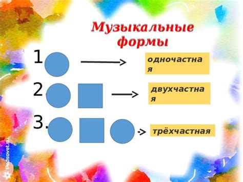 Музыкальная форма и основные черты