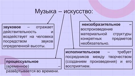 Музыка как звуковое искусство