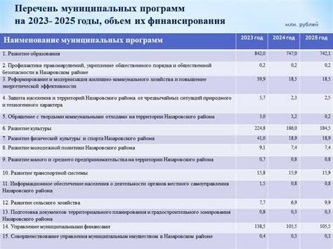 Муниципальные программы помощи