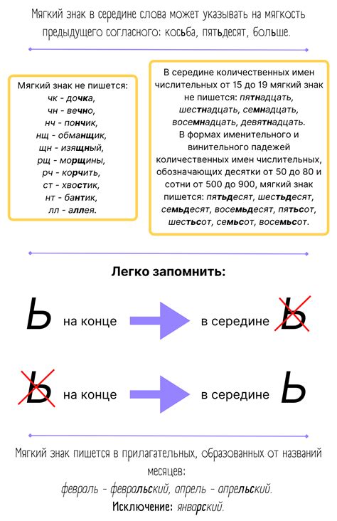 Мягкий знак в произношении