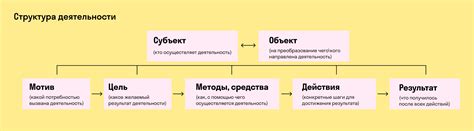 НАСА: основные функции и области деятельности