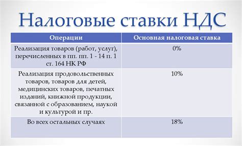 НДС и налоговые ставки