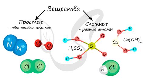 Наблюдение за изменением цвета веществ