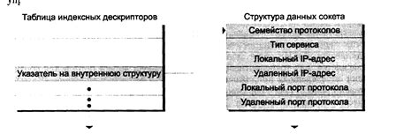 Навязчивый дескриптор провоцирует дискомфорт