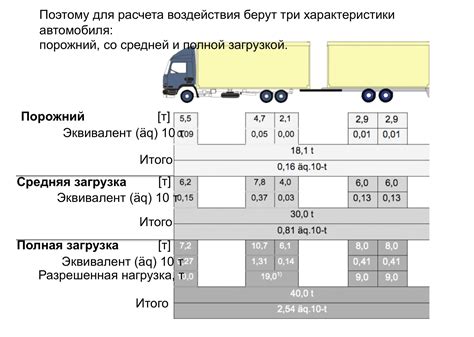 Нагрузка на ресурсы устройства