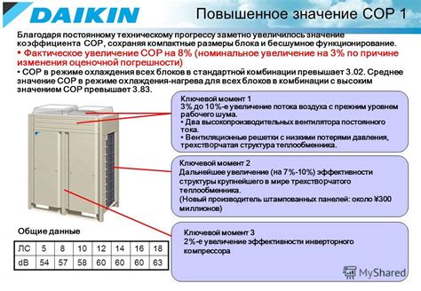 Надежное и бесшумное функционирование