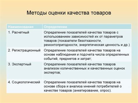 Надежность товаров с индивидуальным показателем качества