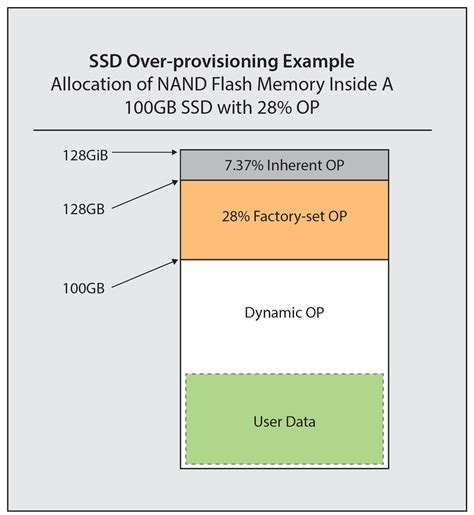 Надежность SSD диска